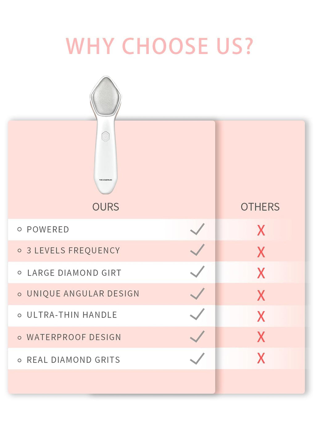 NEWDERMO Microdermabrasion Machine Pro, herramienta eléctrica de va...