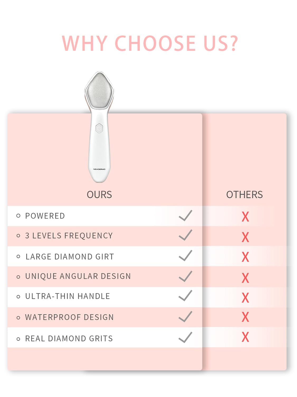 NEWDERMO Microdermabrasion Machine Pro, herramienta eléctrica de va...