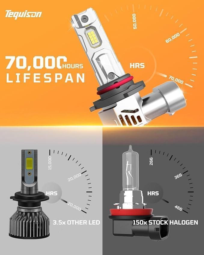 Tequison - Bombillas 9005\/HB3, 50000 lm ultra brillantes 6500 K bl...