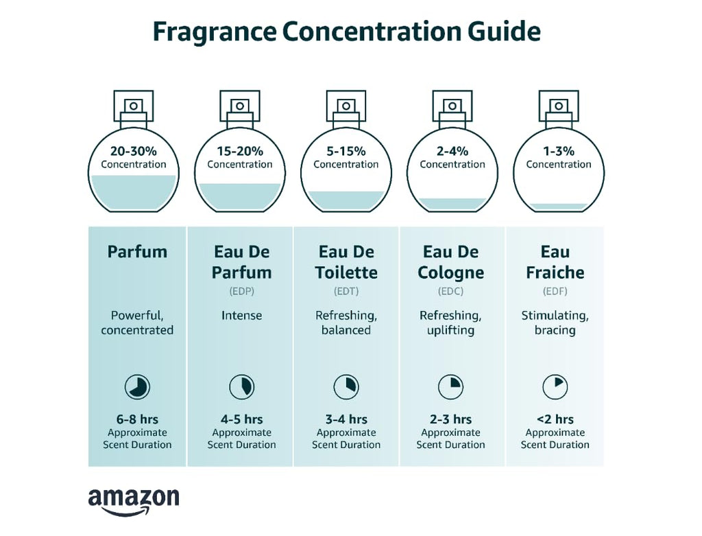 Gucci Guilty Eau de Parfum Pour Homme 5 oz\/ 5.1 fl oz