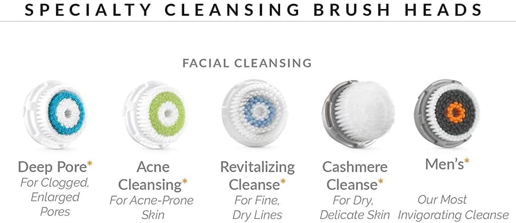 Repuesto de cabezal de cepillo compatibles con Clarisonic Mia 1, Mi...