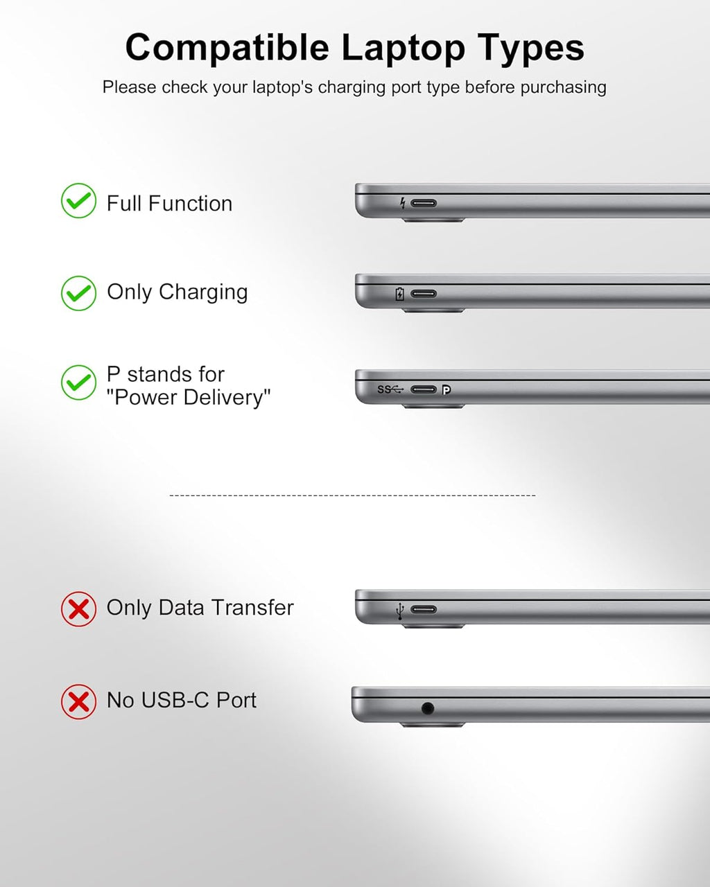 Banco de energía de 65W, cargador portátil USB C para laptop de 250...