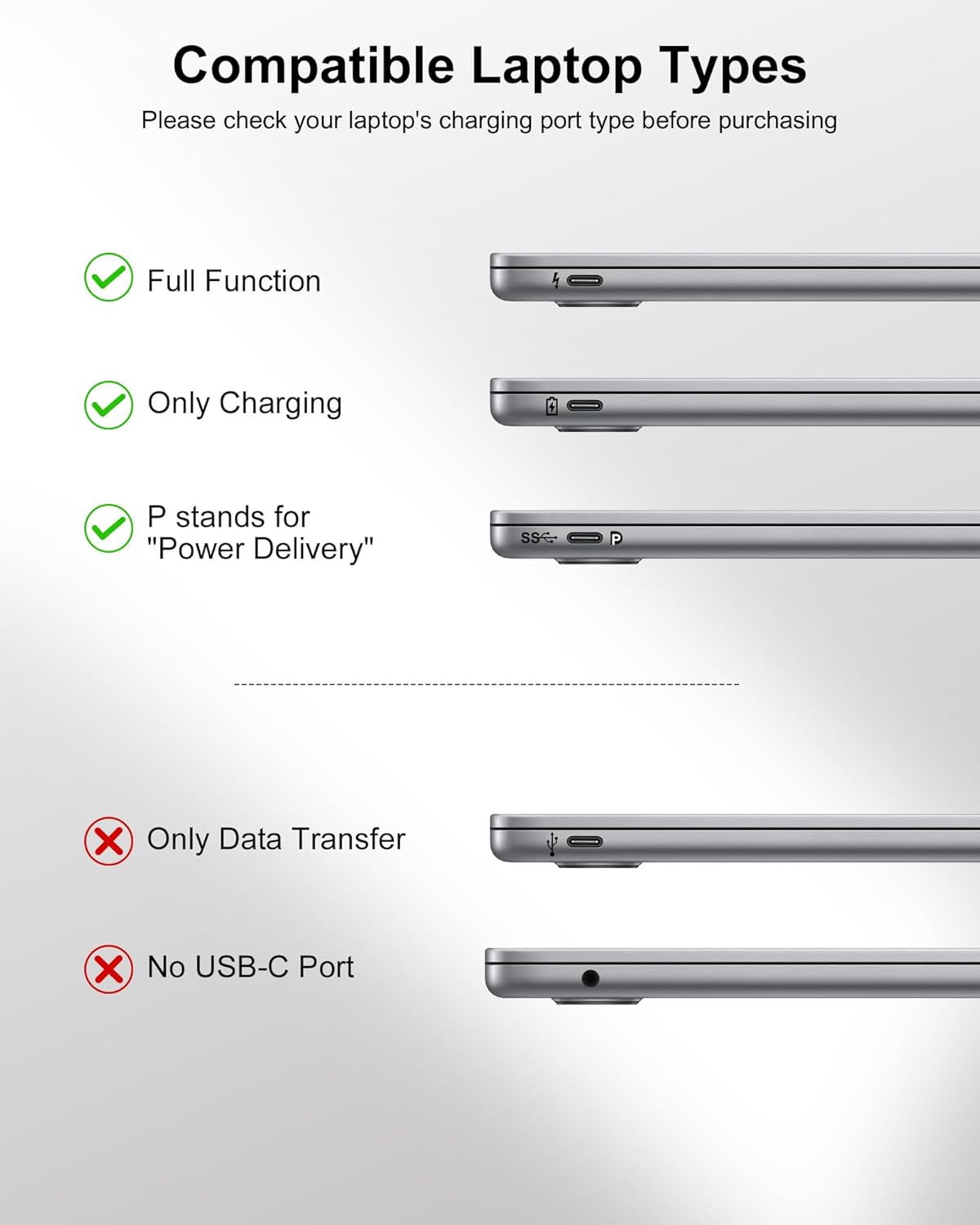 Banco de energía de 65W, cargador portátil USB C para laptop de 250...