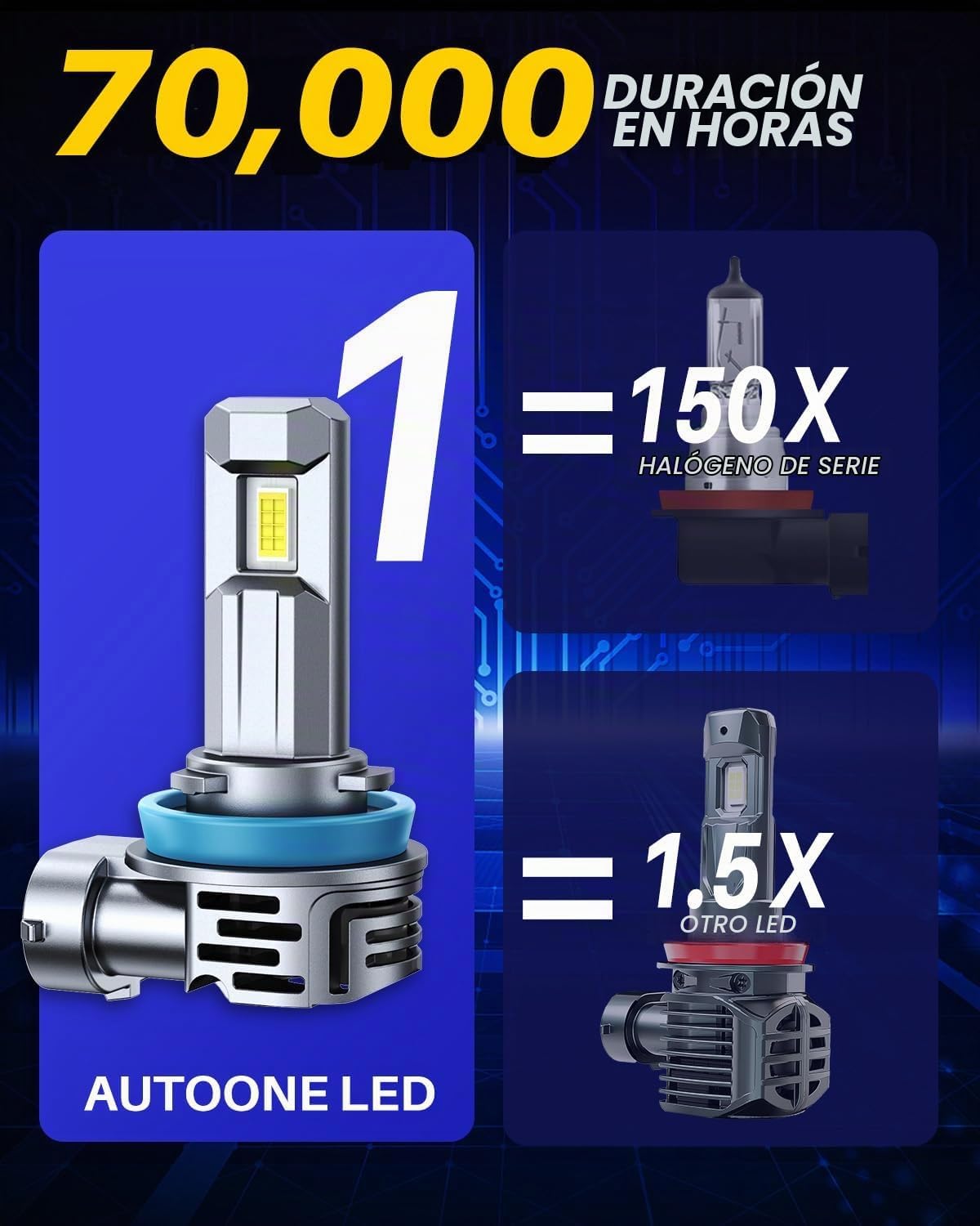AUTOONE Bombilla LED H11 1:1 Tamaño Mini, Bombilla de Reemplazo H8\...