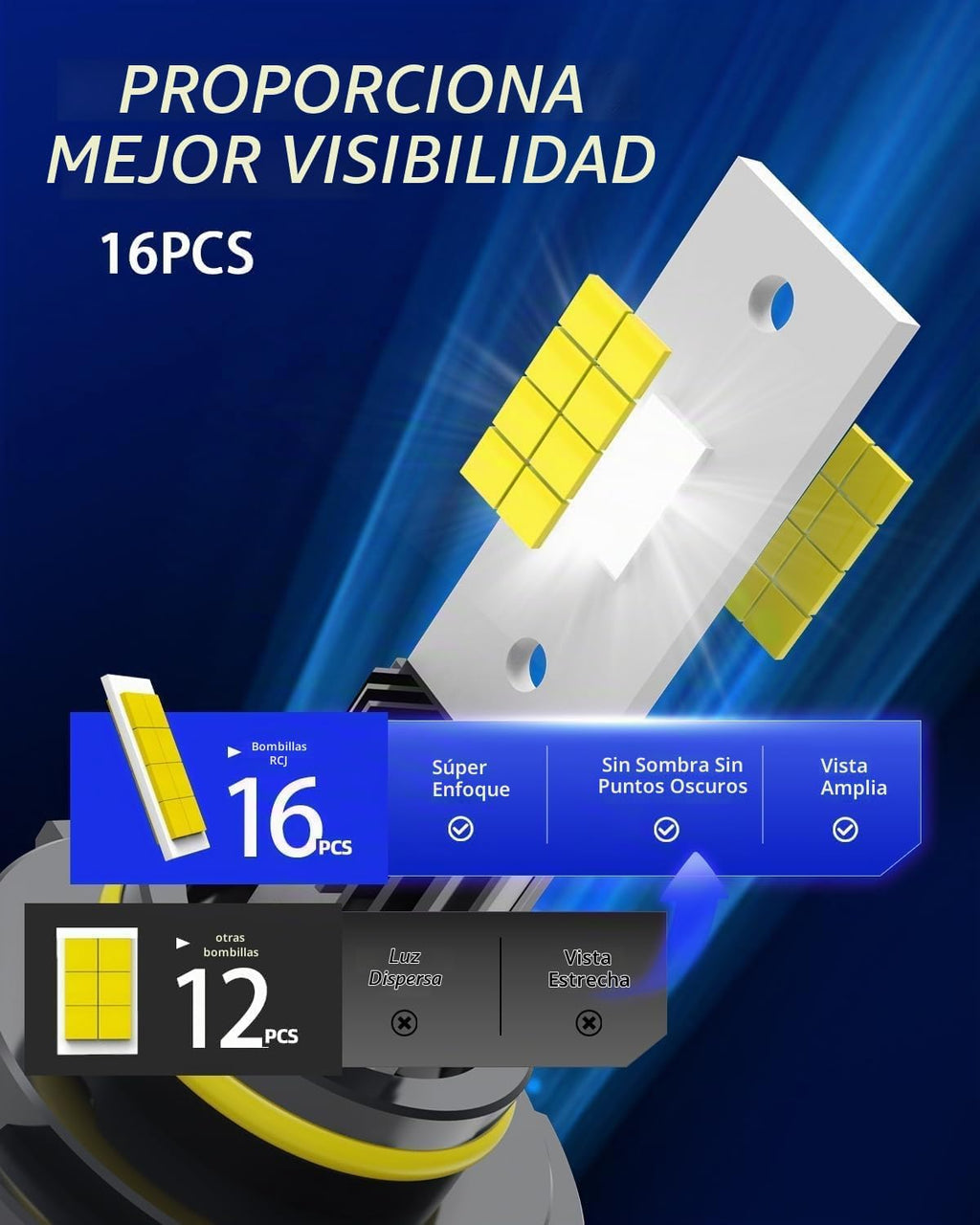 RCJ Bombilla LED 9006, bombillas HB4 de 100 W, 30000 lúmenes, bombi...