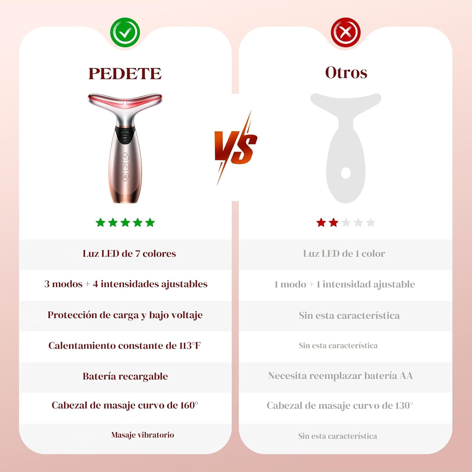 Pedete Masajeador Facial, Terapia de Luz Roja de 7 Colores para Ros...
