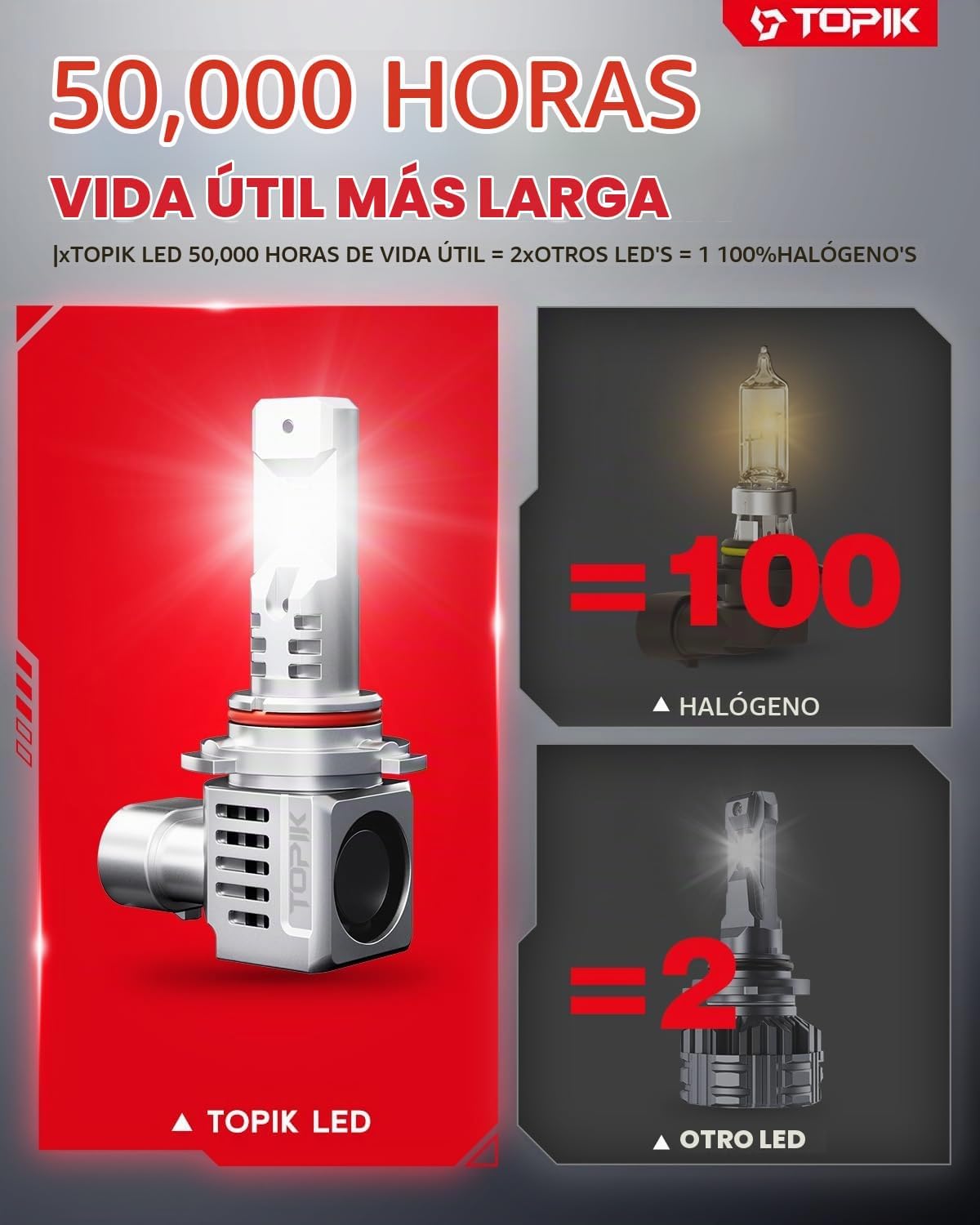 TOPIK Bombillas LED 9006 HB4, 36000 lm y 6500 K blancas superbrilla...
