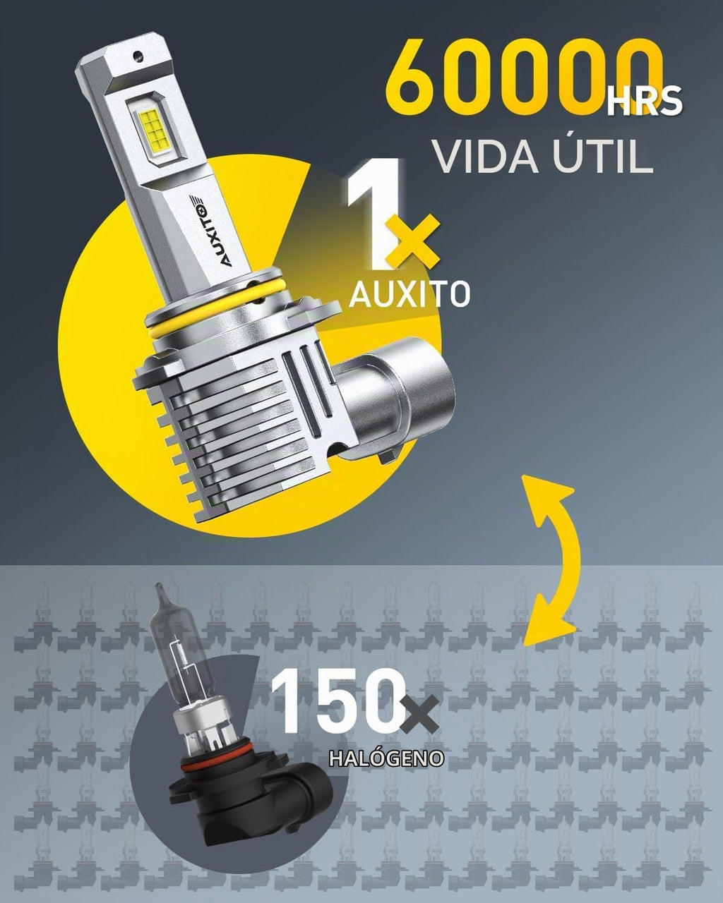 AUXITO Bombillas LED 9005 H11, 80,000 lm 15X superbrillantes, 6500K...