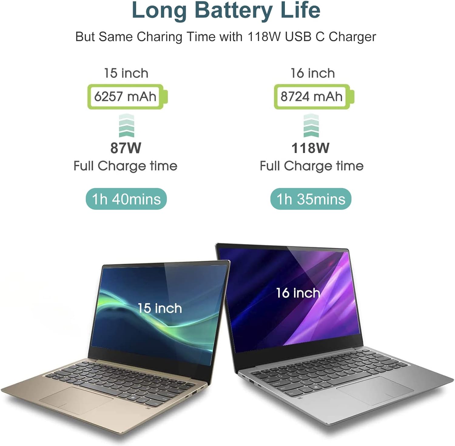 ixcv Cargador Mac Book Pro \u2013 Cargador USB C de 118 W, cargador...