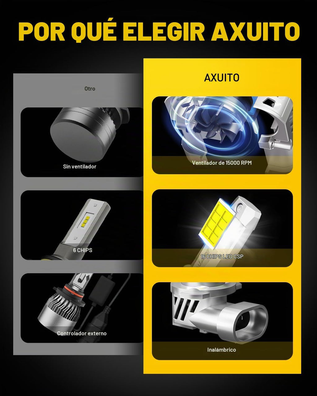 AUXITO - Combo de bombillas 9005\/HB3 H11\/H8\/H9, 900% altamente b...