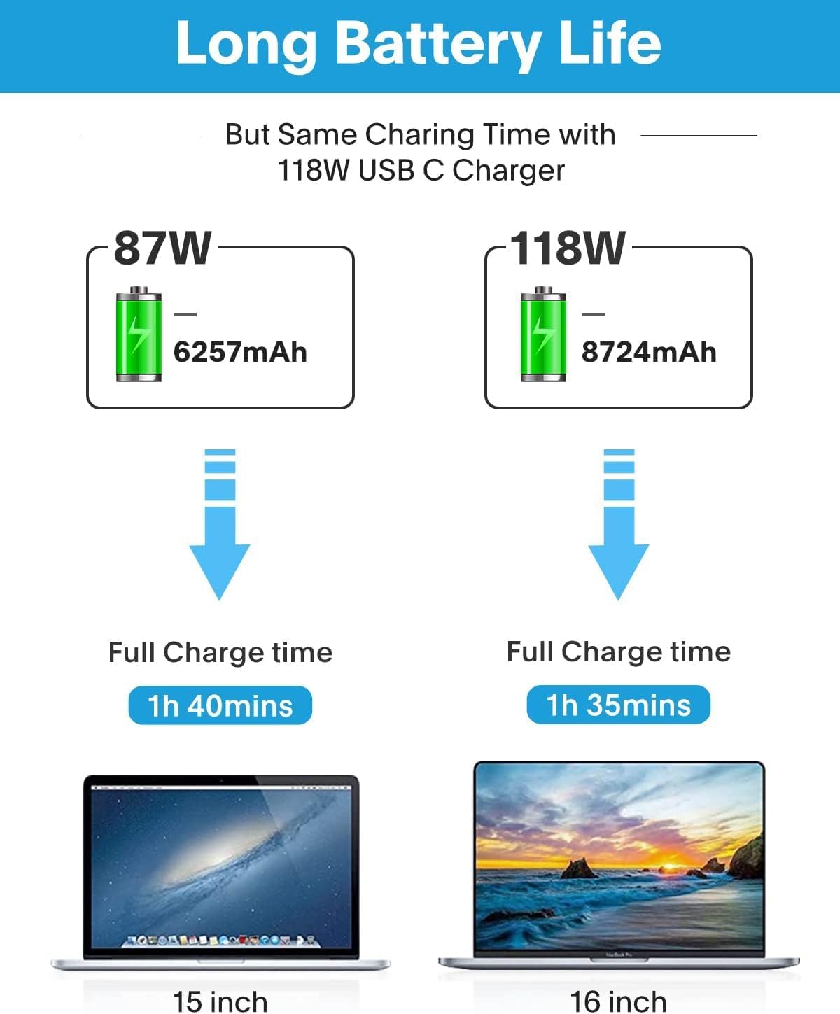 Cargador Mac Book Pro de 118 W USB C Adaptador de corriente de carg...