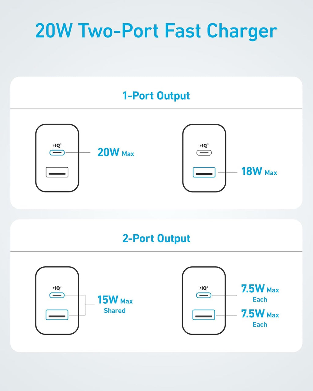 Anker Cargador para iPhone 17\/16, paquete de 2 bloques de cargador...