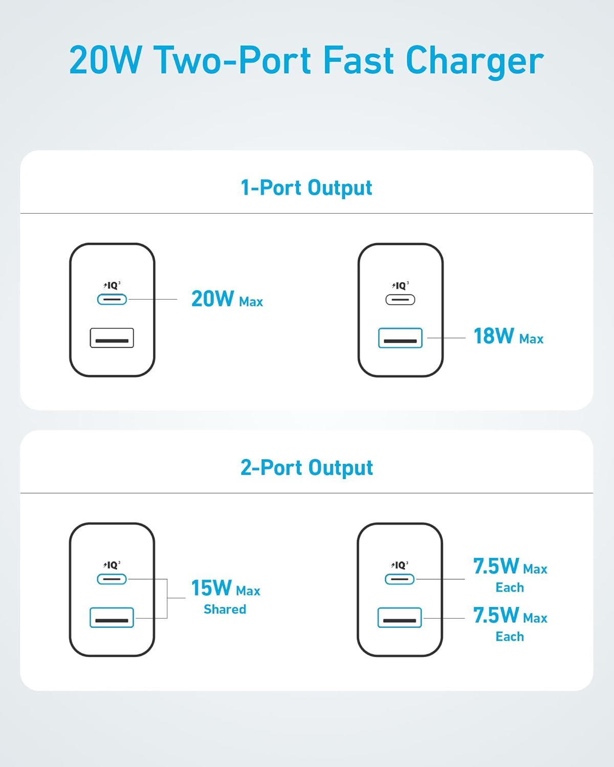 Anker Cargador para iPhone 17\/16, paquete de 2 bloques de cargador...