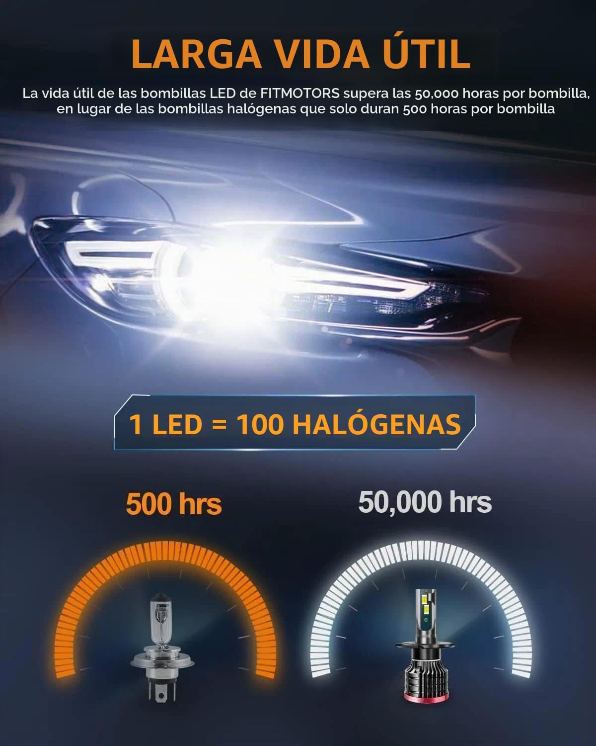 FITMOTORS Bombilla H4\/9003, 16000LM súper brillante, Plug and Play...