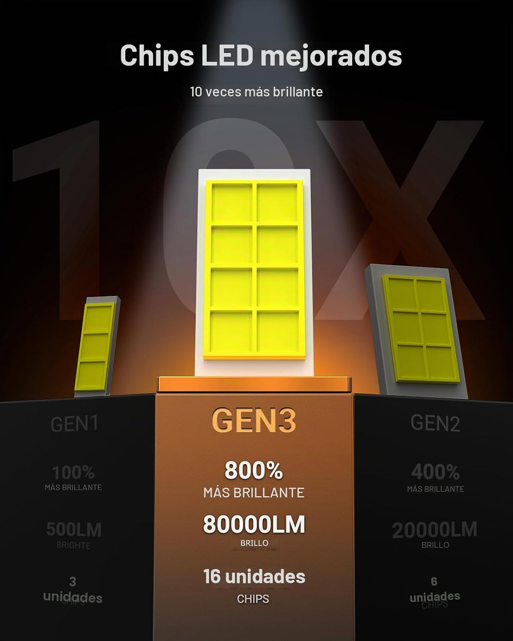 SEALIGHT 9005 9006 Bombillas Combo, 6500K Blanco Super Brillante 90...
