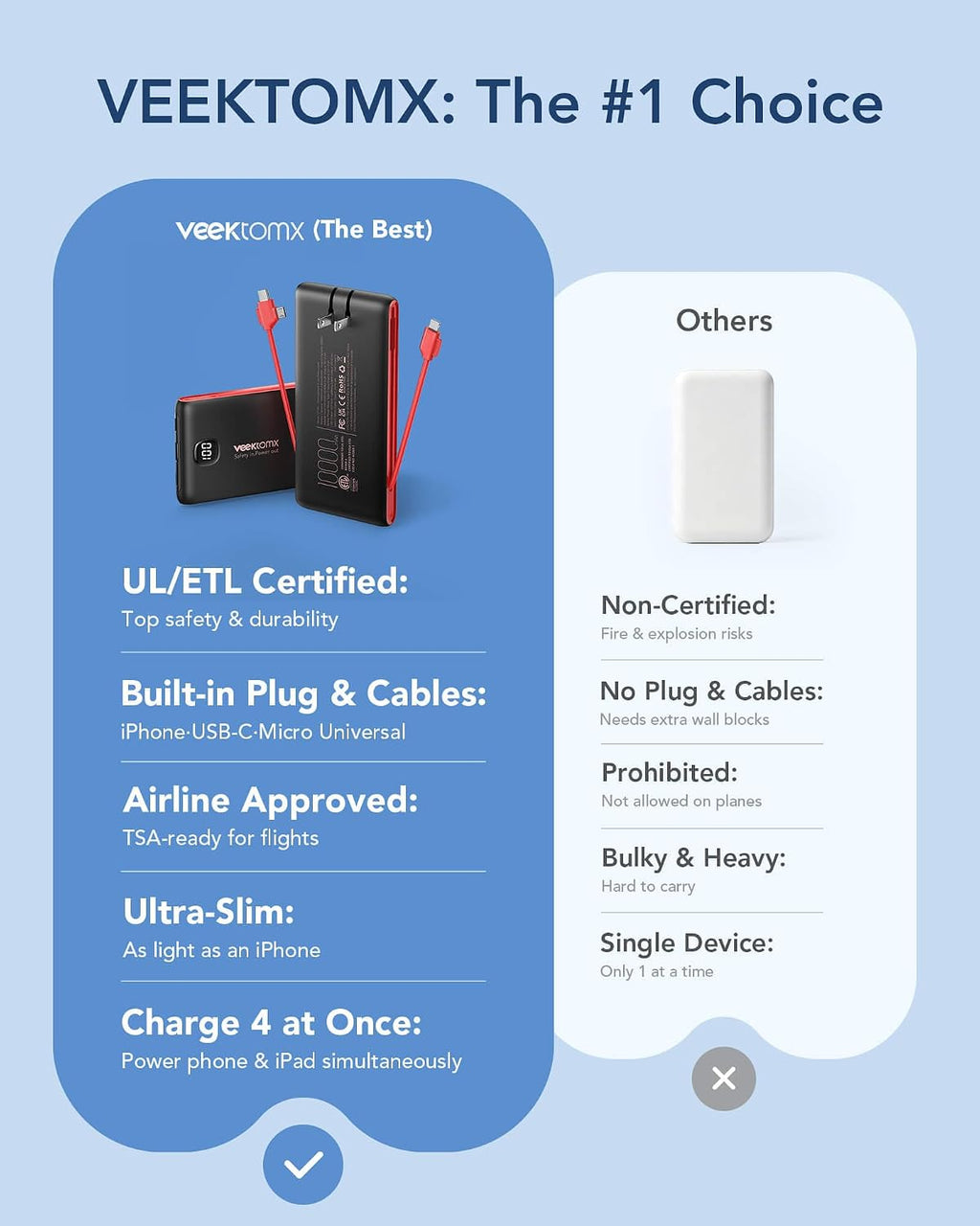 VEEKTOMX Cargador portátil con cables integrados de 10000 mAh, banc...