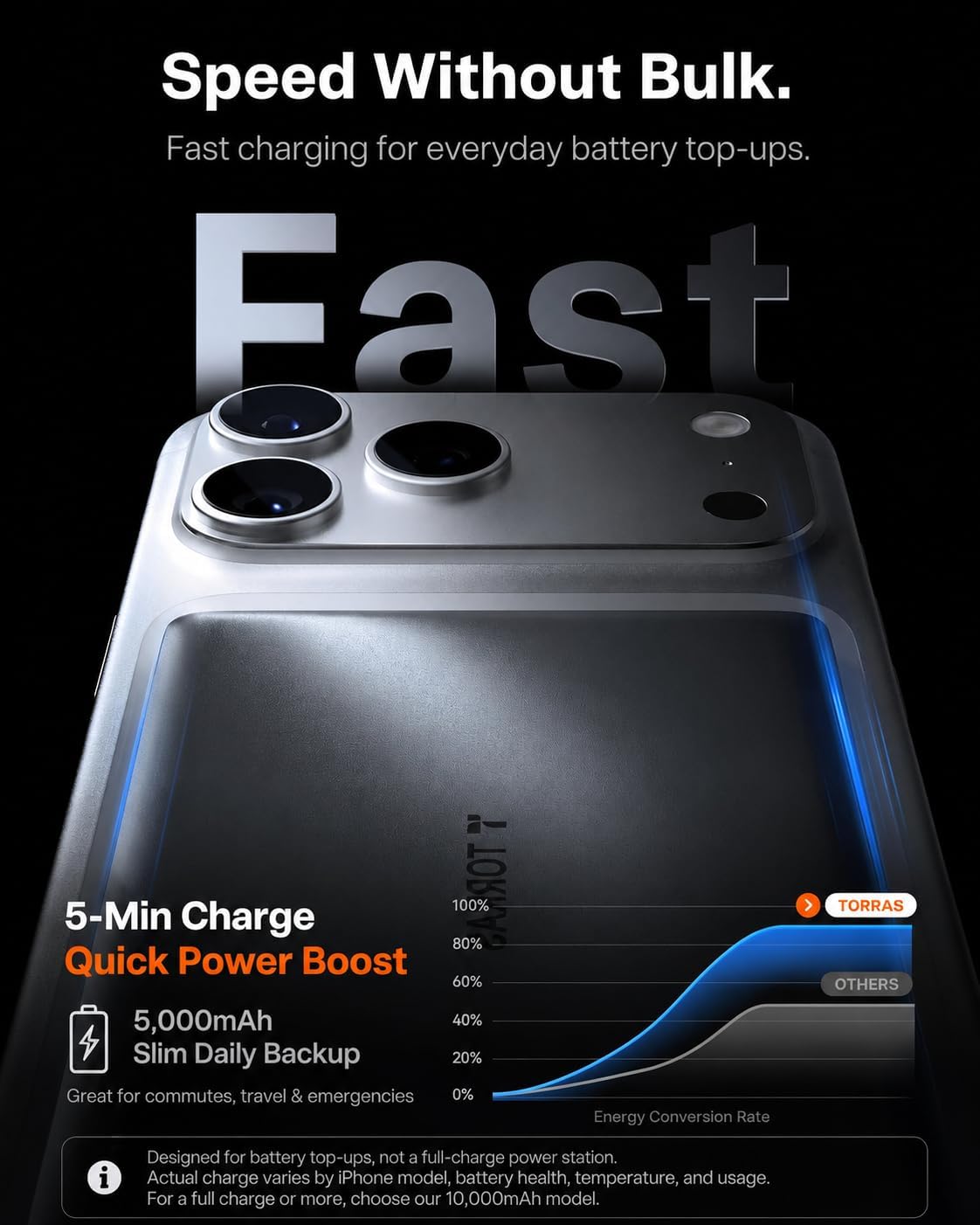 TORRAS MiniMag - Banco de energía magnético de 5000 mAh, cargador i...