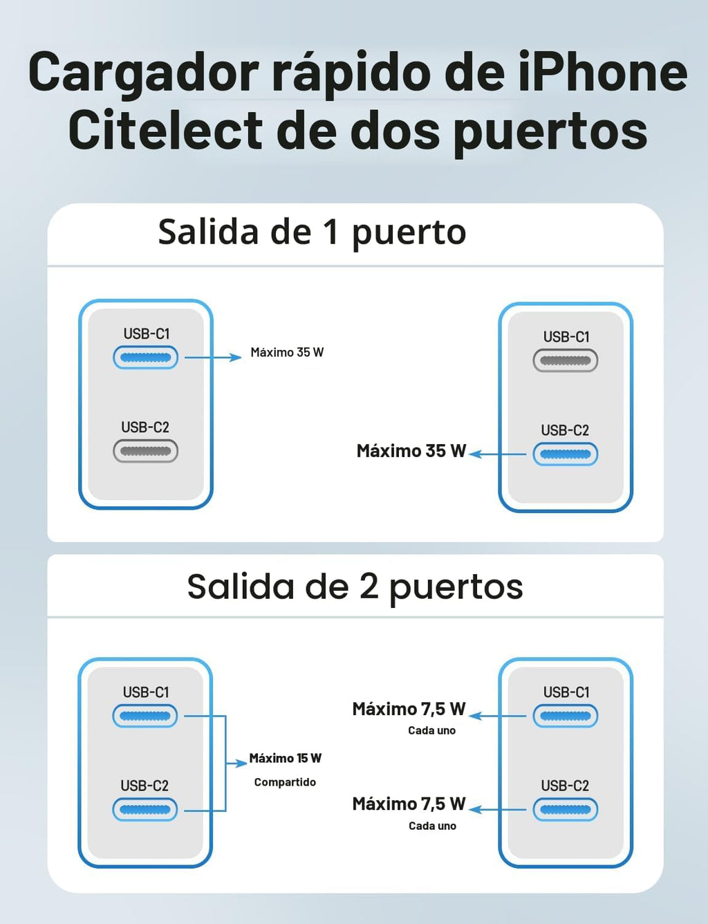 Cargador Samsung tipo C súper rápido, paquete de 2 unidades de dobl...