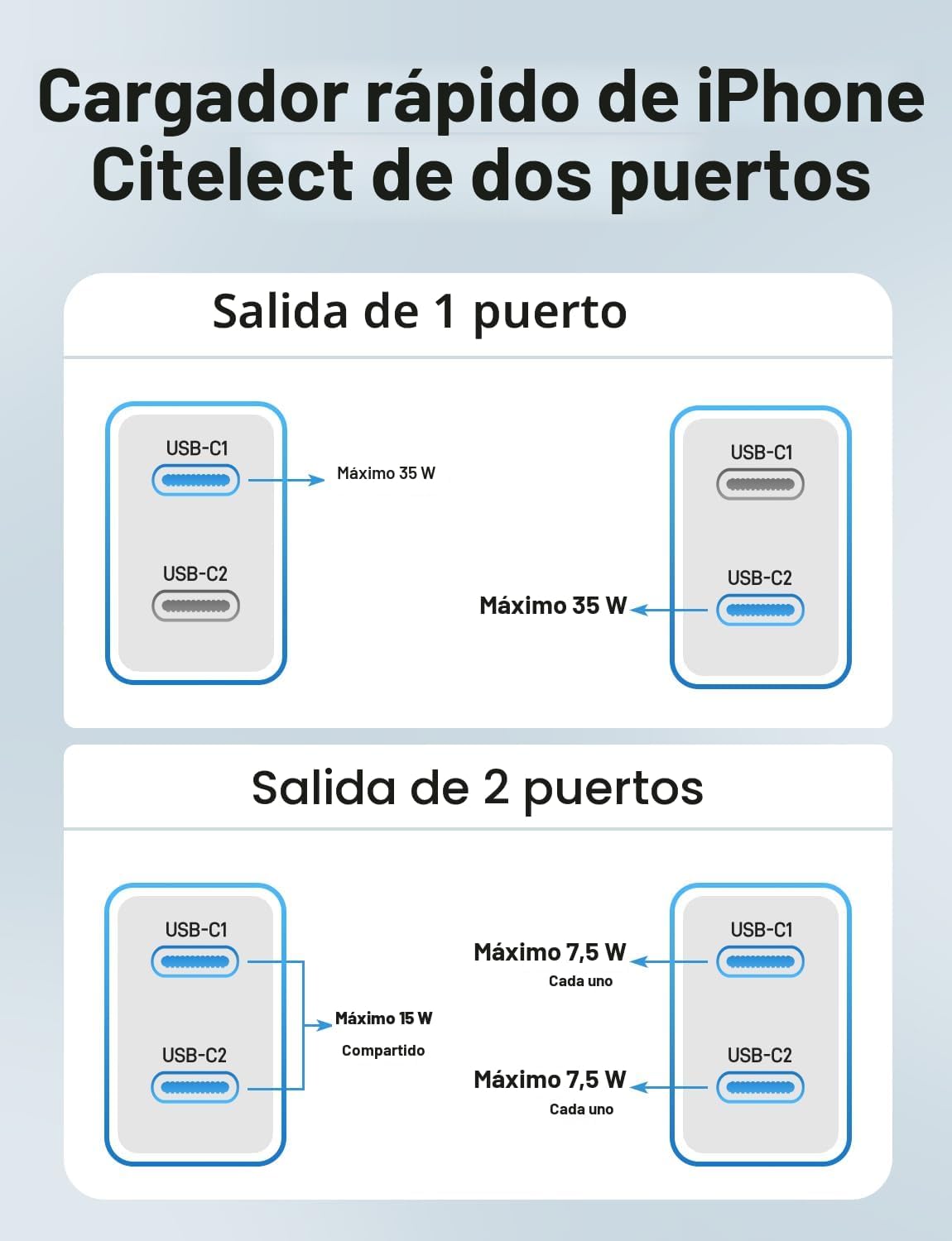 Cargador Samsung tipo C súper rápido, paquete de 2 unidades de dobl...