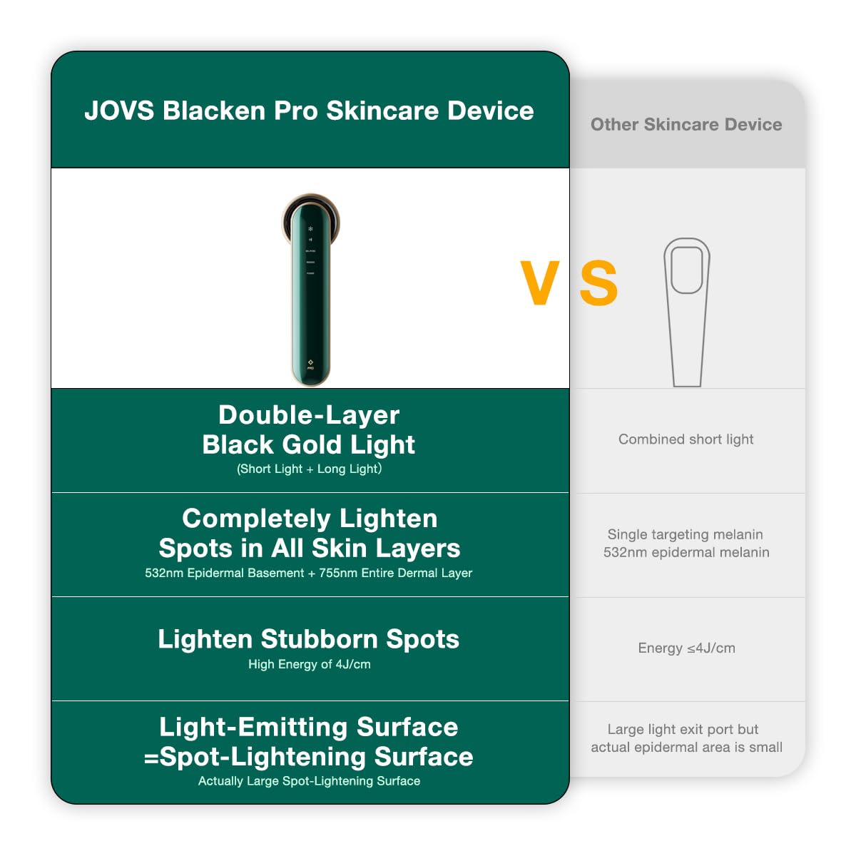 JOVS Blacken PRO - Dispositivo de cuidado de la piel para cara, dis...