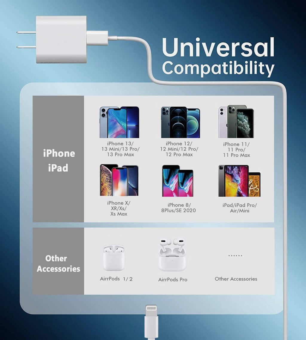 Cargador rápido para iPhone 14 13, cargador rápido para iPhone [cer...