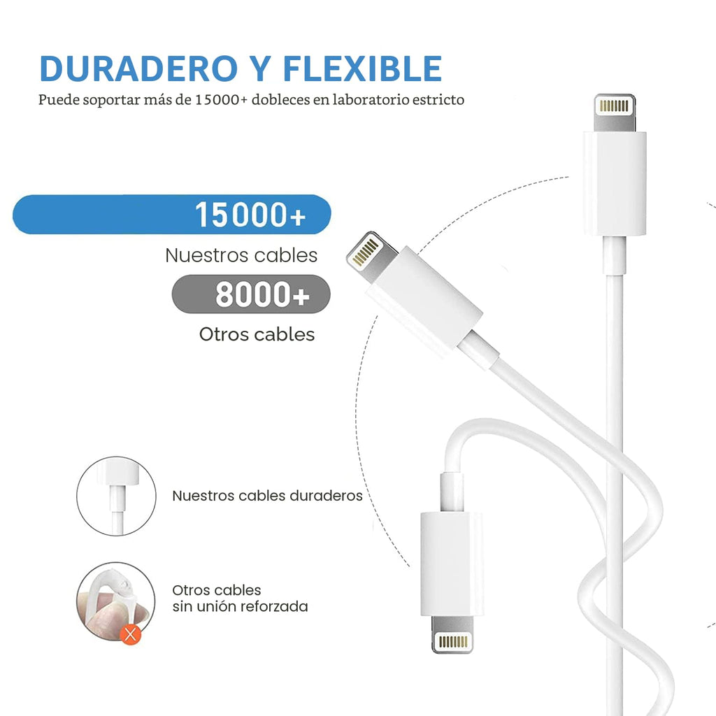 Cargador rápido para iPhone 13 12 11 [certificado Apple MFi], paque...