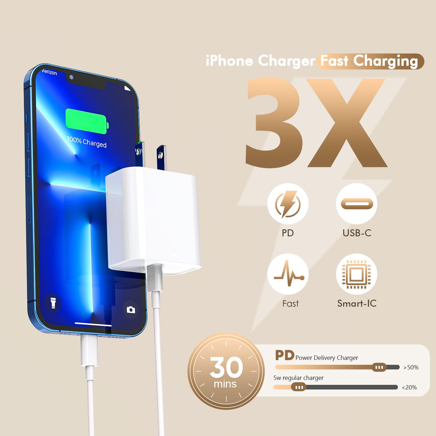 [Certificado MFi de Apple] Cargador rápido para iPhone de 10 pies,...