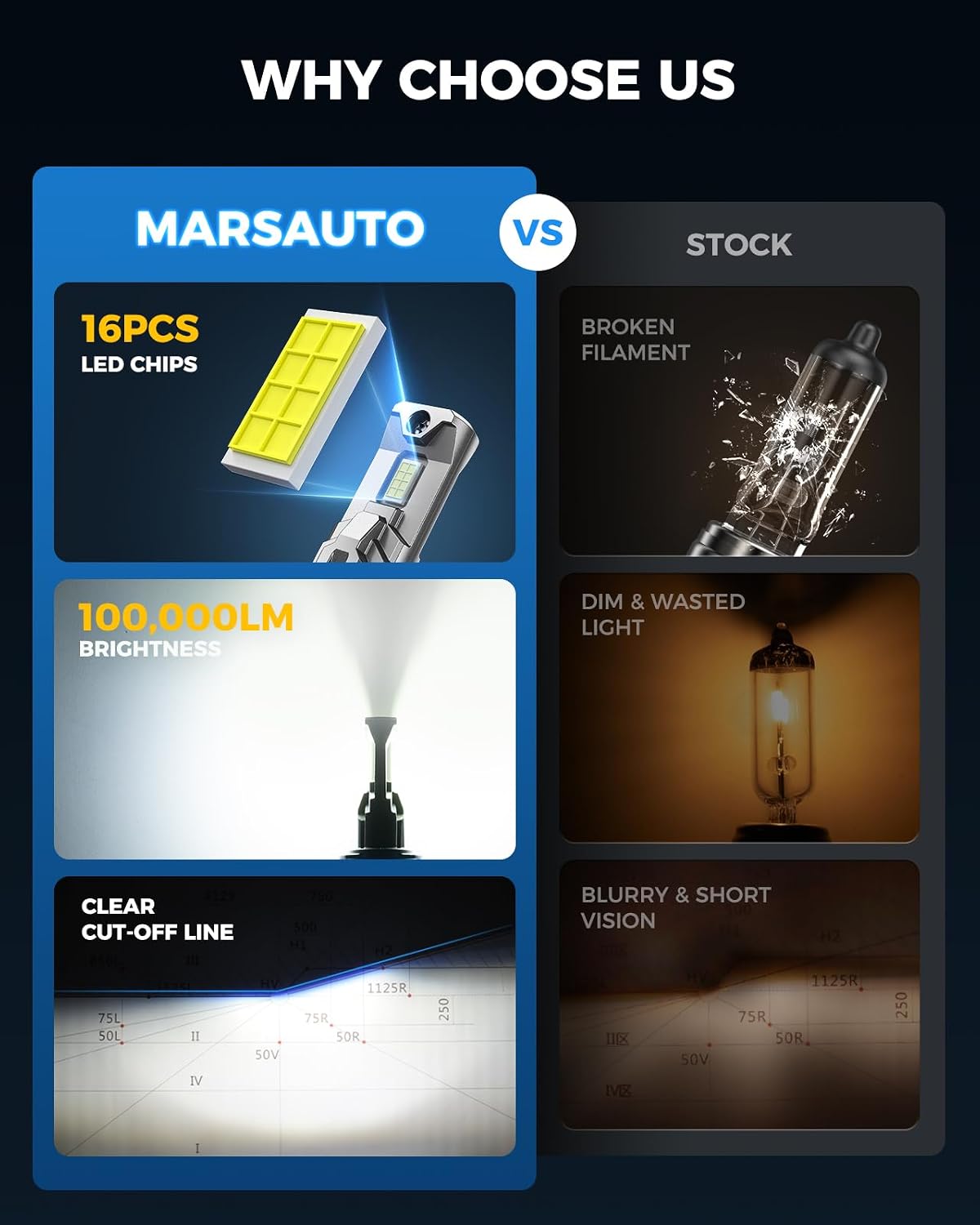 Marsauto Bombillas LED 9005\/HB3 9006\/HB4, 120,000 lúmenes, 20 vec...