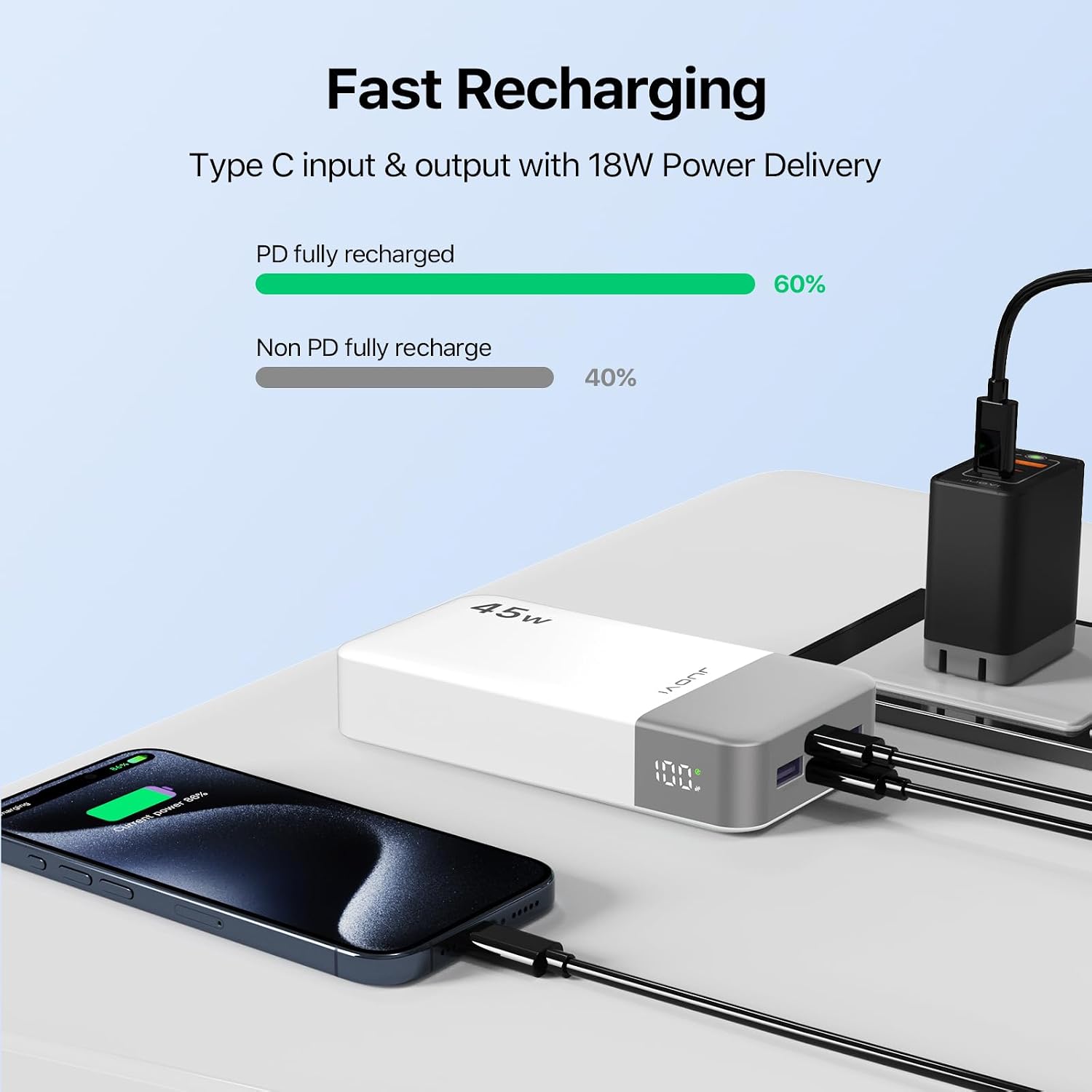 JUOVI Power Bank 45W 20000mAh Cargador portátil USB C, PD QC carga...