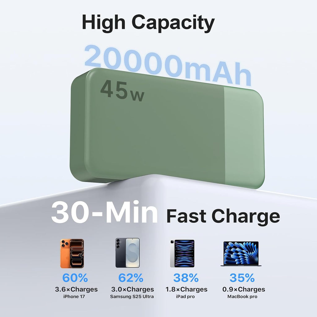 NOBIS Cargador portátil, banco de energía de 20000 mAh, carga rápid...