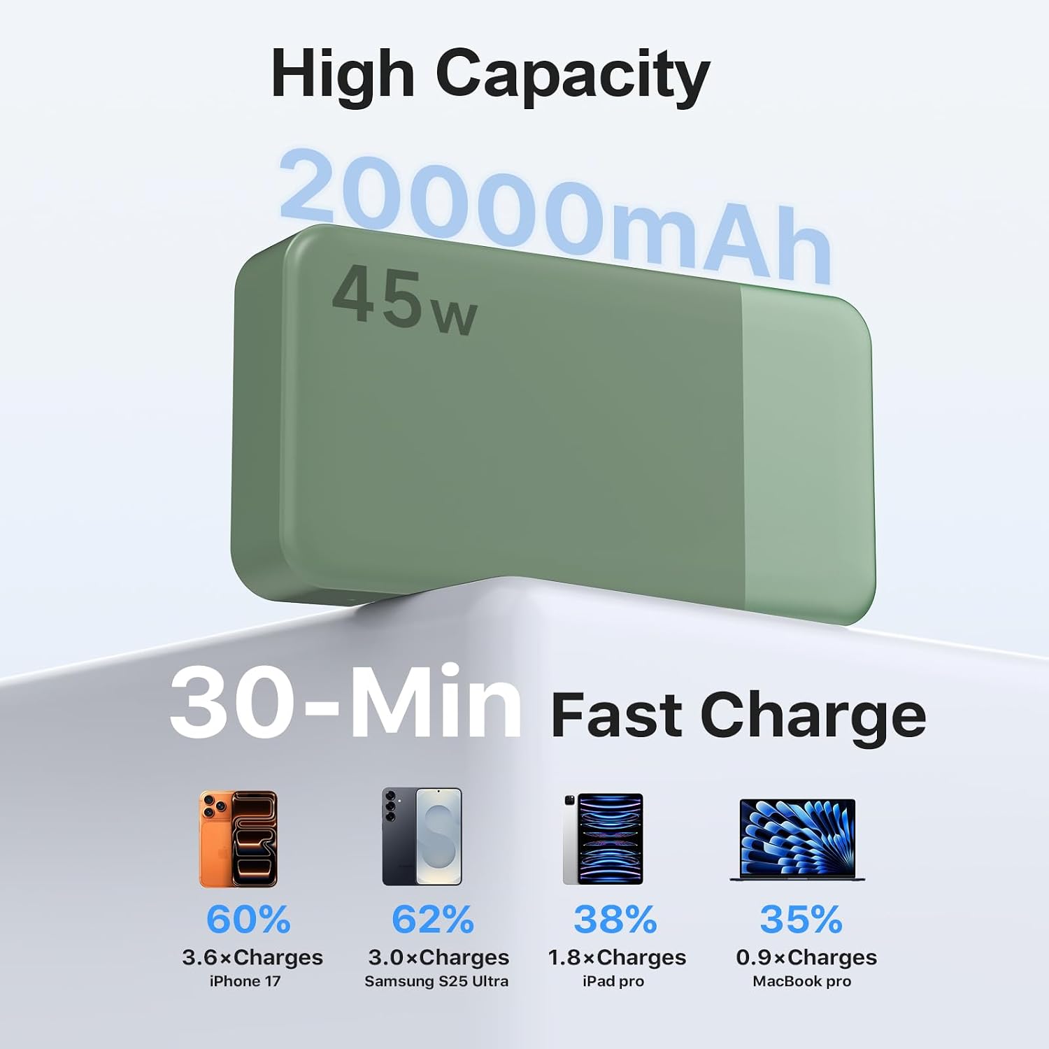 NOBIS Cargador portátil, banco de energía de 20000 mAh, carga rápid...