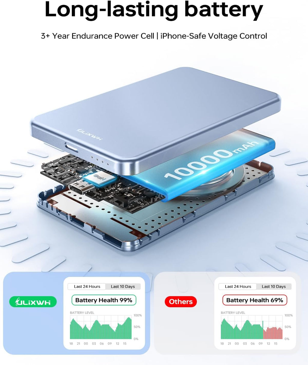 ULiXWH 10,000mAh para banco de energía MagSafe ultra delgado, carga...