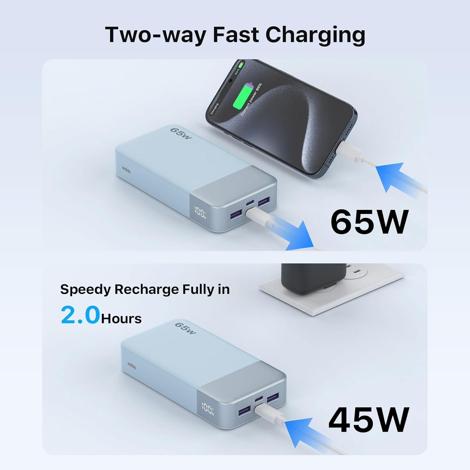 NOBIS Cargador portátil, 20000 mAh 65 W Banco de energía con 4 puer...