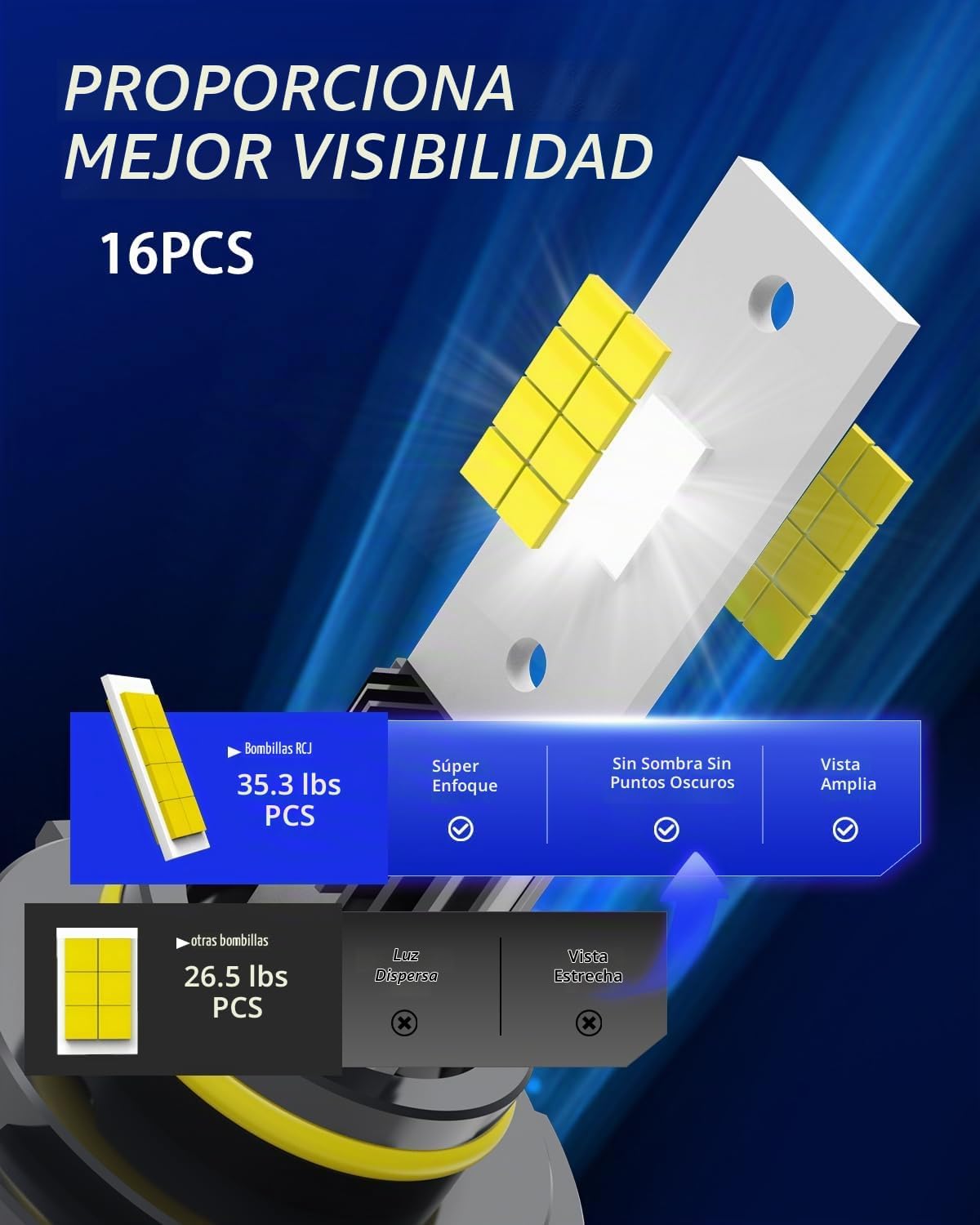 RCJ Bombillas LED 9005, bombillas HB3 de 100 W, 30000 lúmenes, bomb...