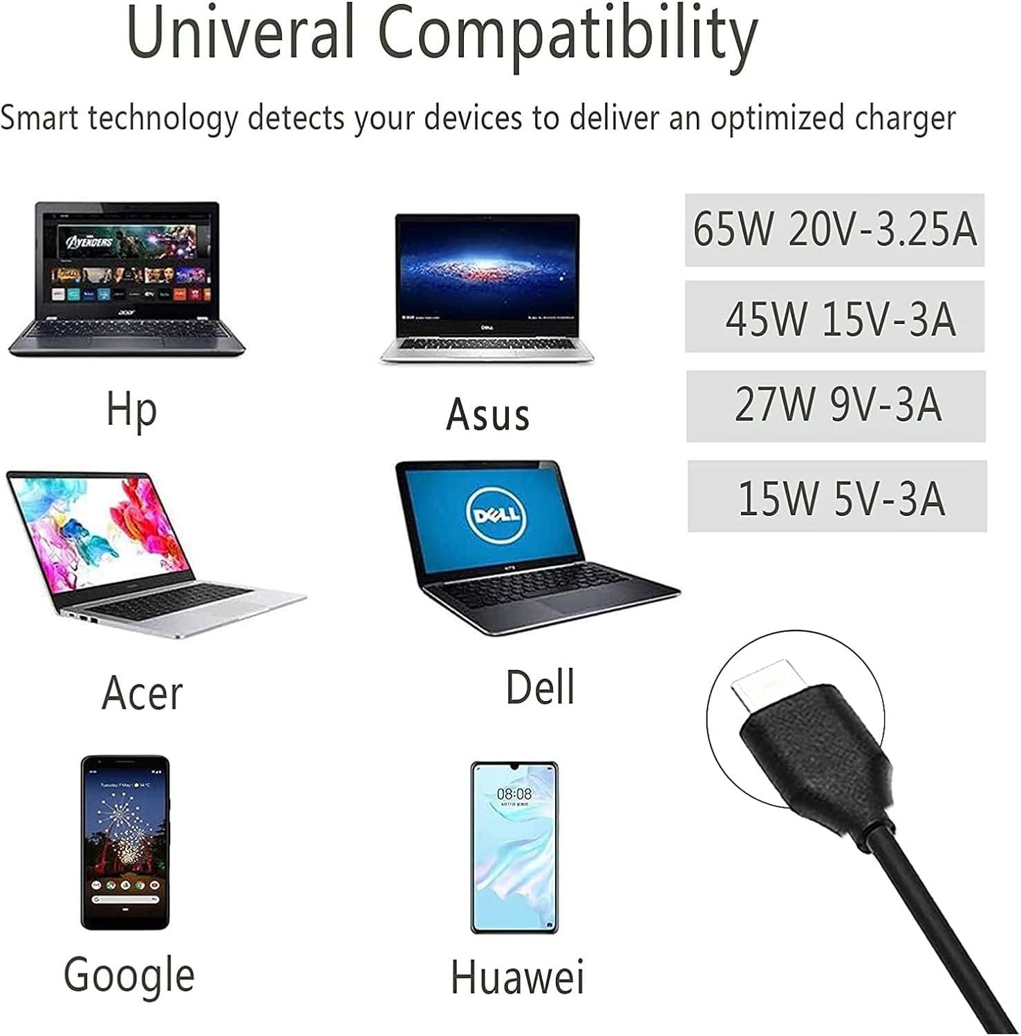 Yodzgaco Cargador USB C Chromebook de 65 W para Lenovo, Hp, Dell, A...