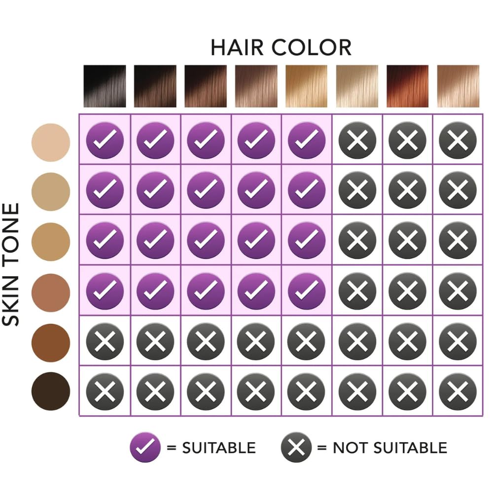 MICHAEL TODD Beauty - LUMOS - Depilación láser IPL para mujeres y h...