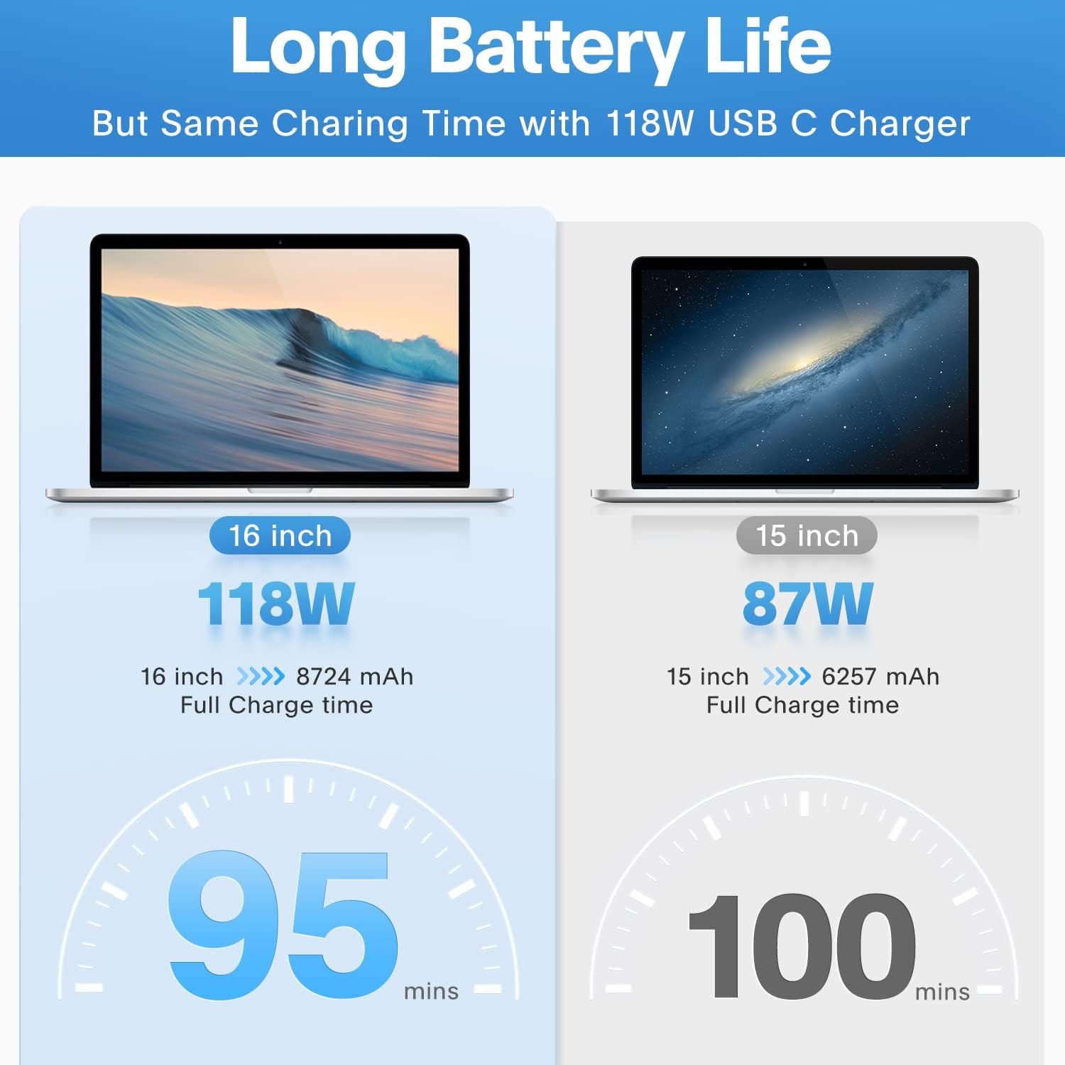 Cargador Mac Book Pro - Cargador USB C de 118 W, cargador rápido co...