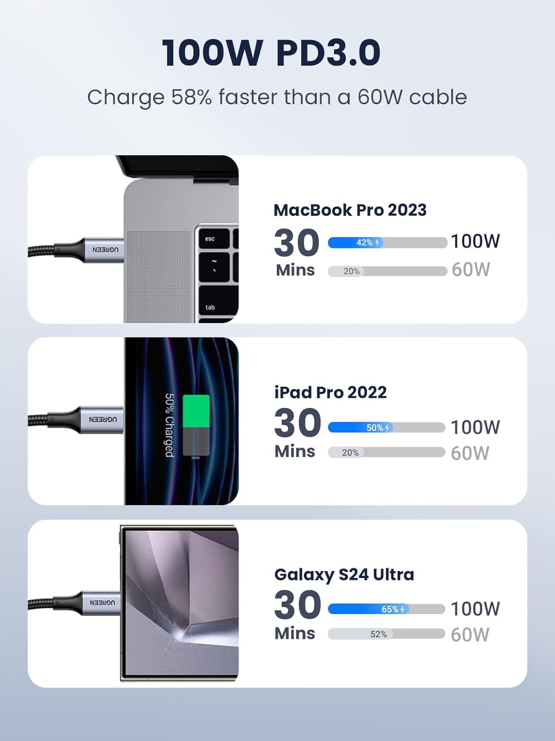 UGREEN Cable USB C a USB C, cable de carga de 100 W para iPhone 17\...