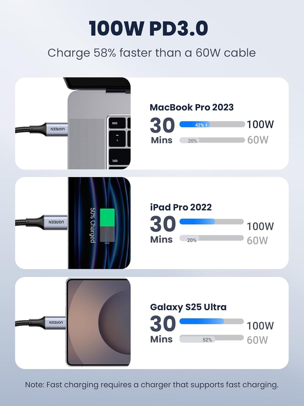 UGREEN Cable USB C a USB C, paquete de 2 cables de carga USB C de 1...