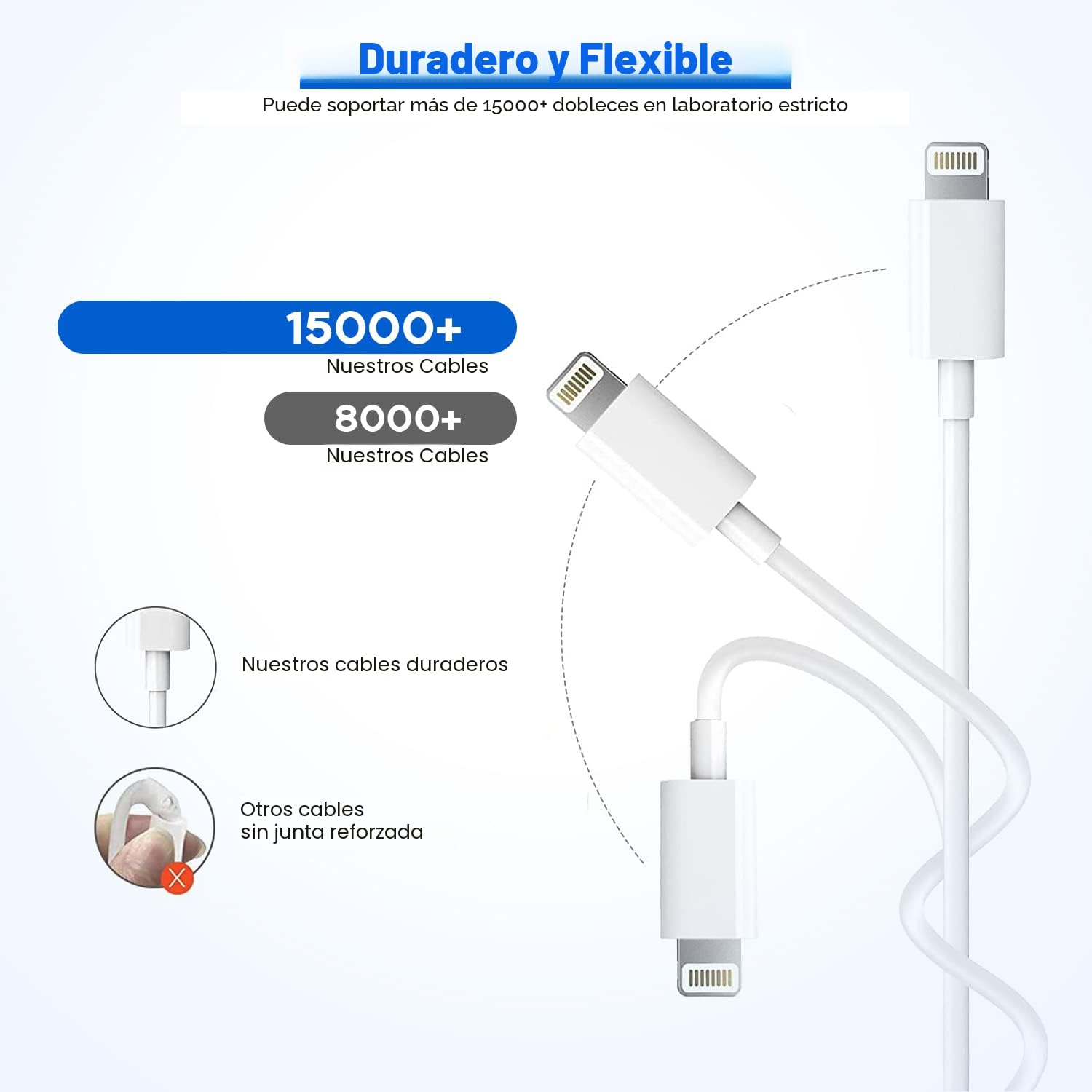 Cargador rápido para iPhone, cargador de iPhone de carga rápida, pa...