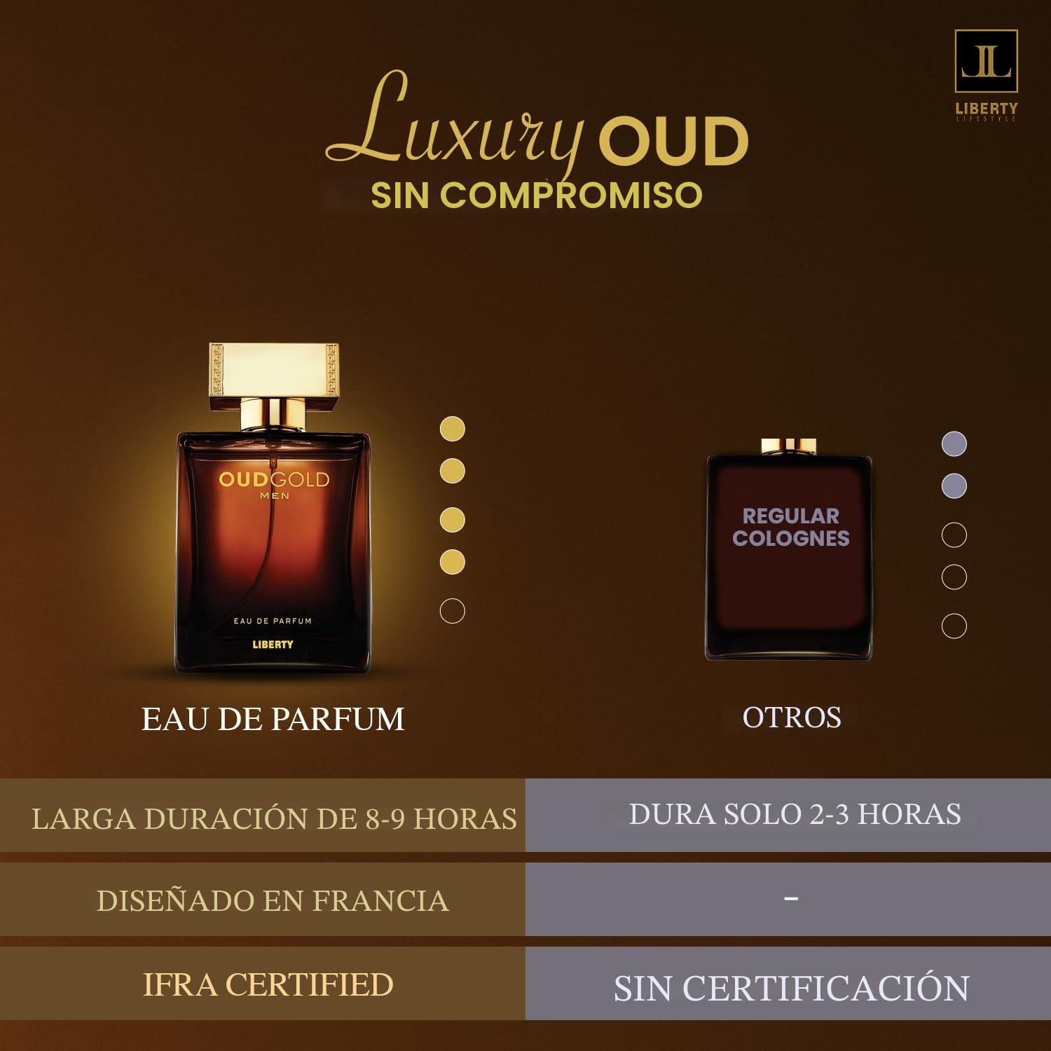 Perfume Liberty Oud Árabe para Hombre, Lujo de Larga Duración con N...