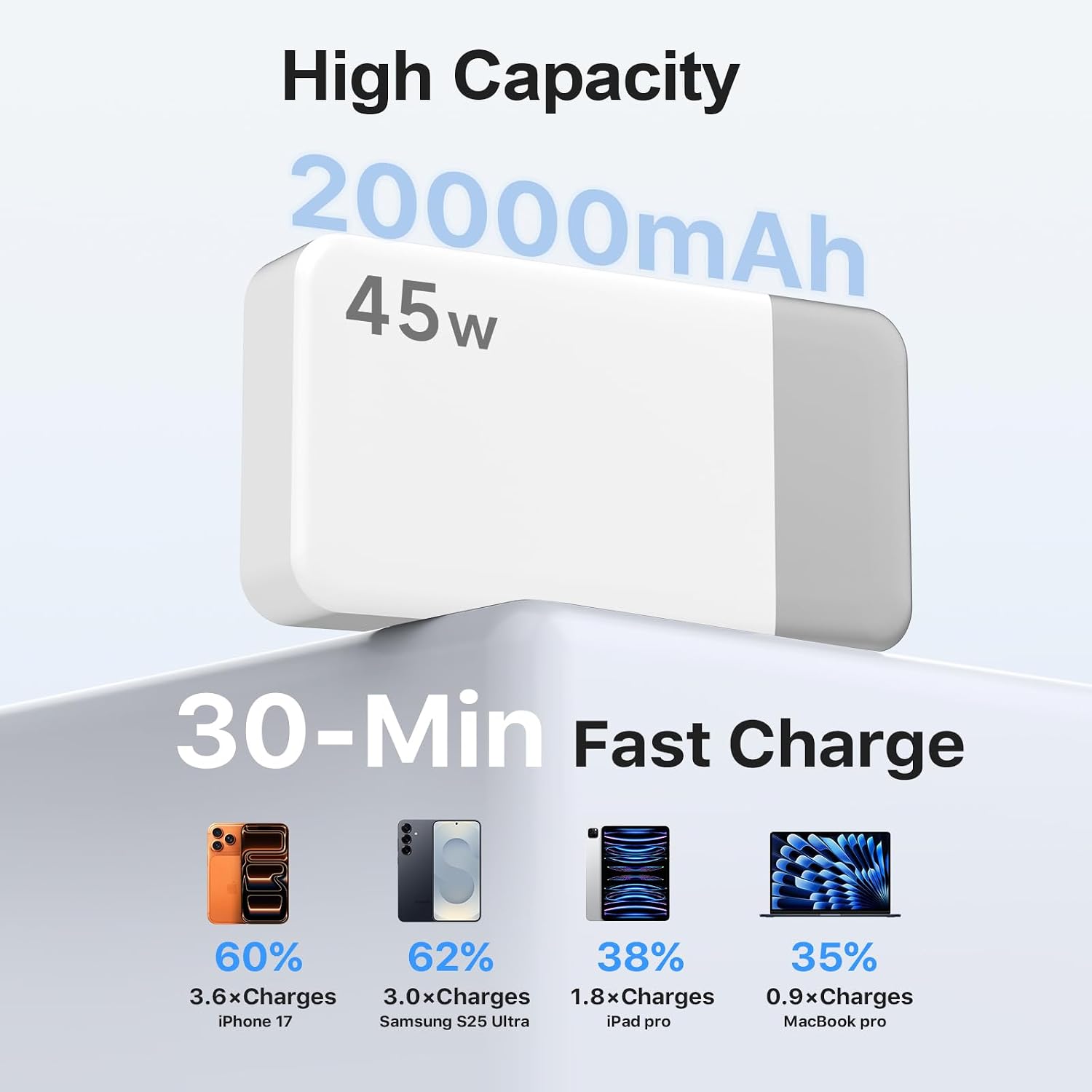 NOBIS Cargador portátil, banco de energía de 20000 mAh, carga rápid...