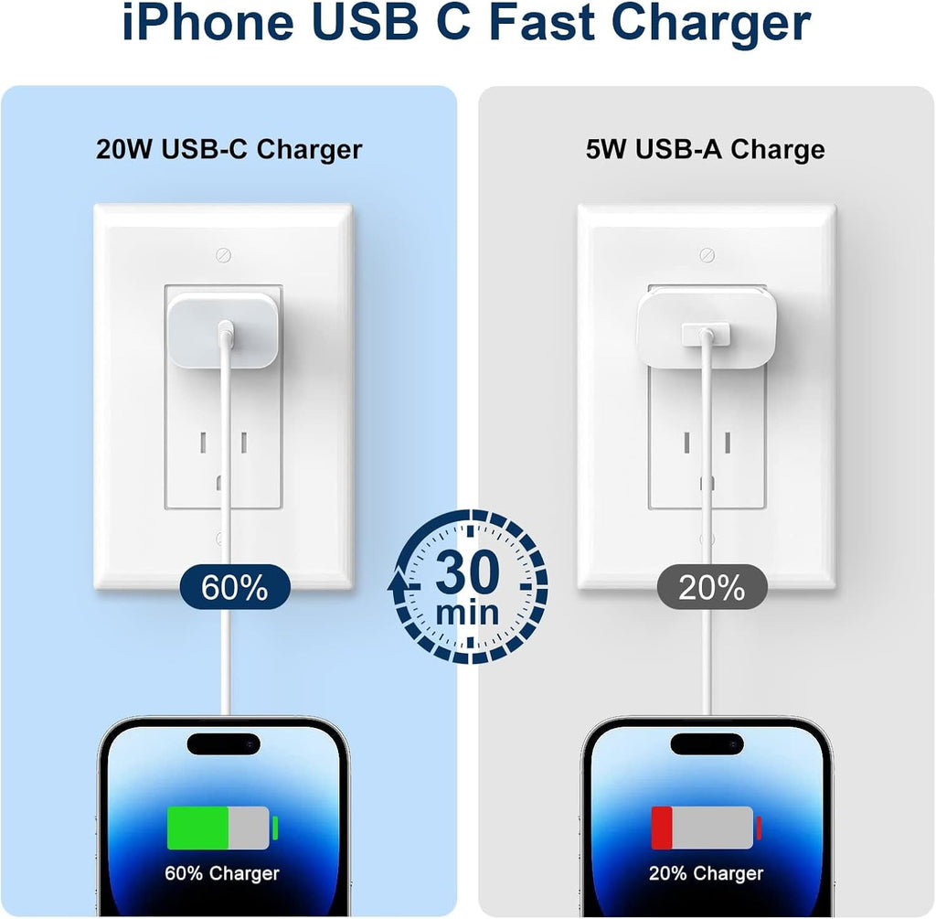 GREPHONE Cargador para iPhone de carga rápida, cargador de pared US...