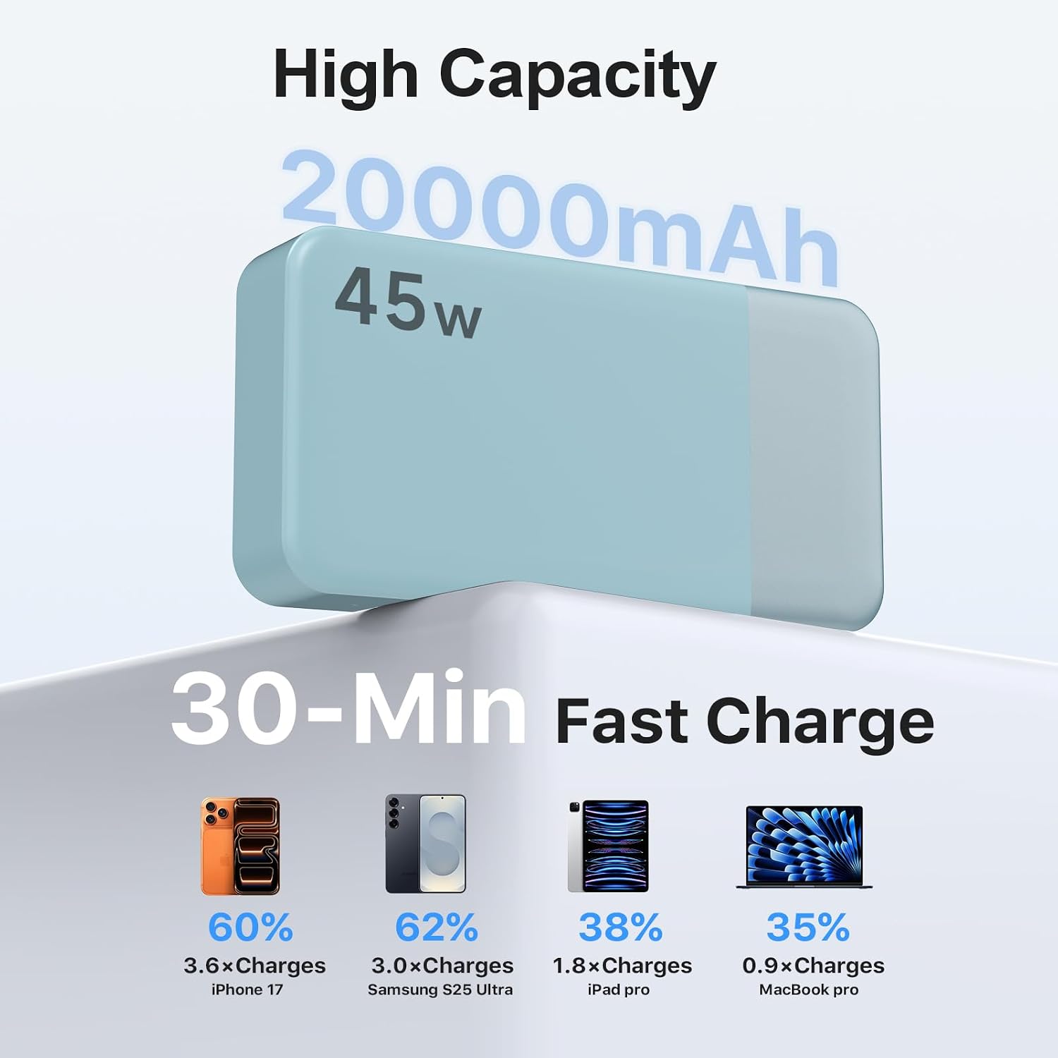 NOBIS Cargador portátil, banco de energía de 20000 mAh, carga rápid...