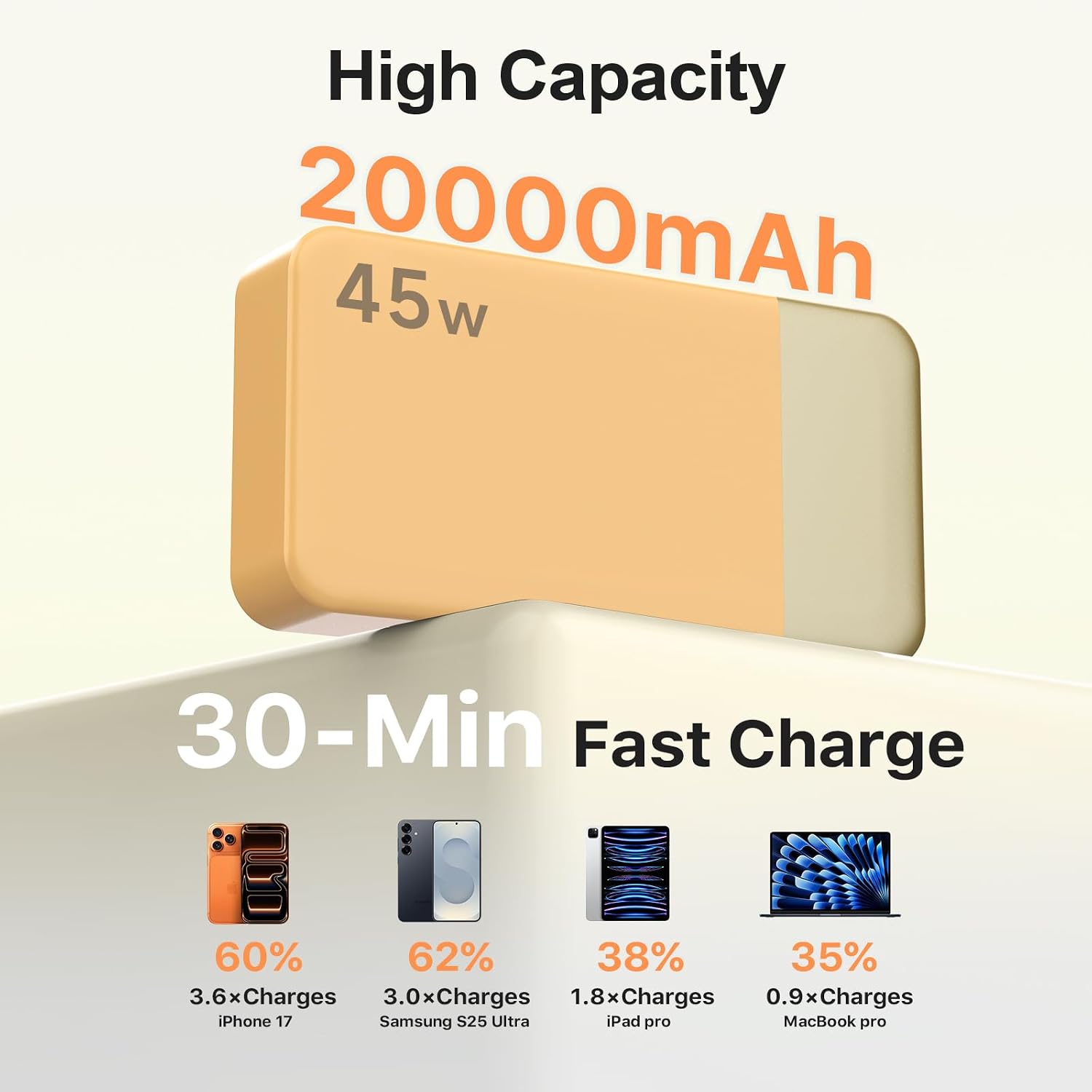 NOBIS Cargador portátil, banco de energía de 20000 mAh, carga rápid...