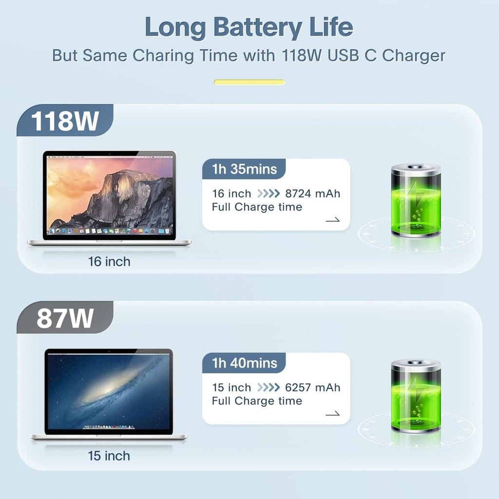 Cargador Mac Book Pro - Adaptador de corriente de cargador rápido U...
