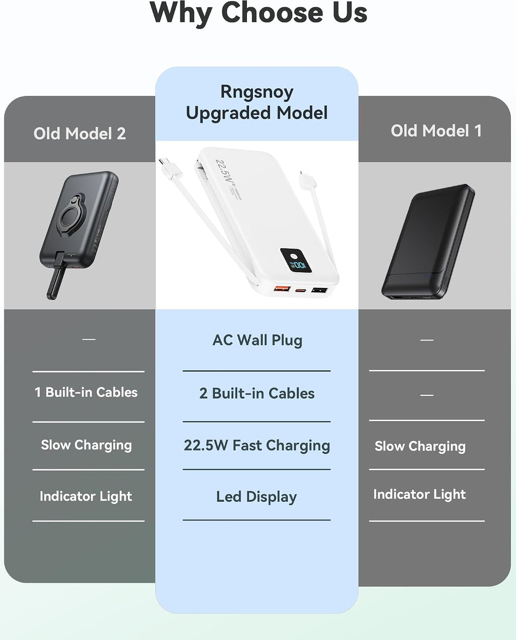 Cargador portátil Rngsnoy 12000mAh 22.5W con cable incorporado y en...