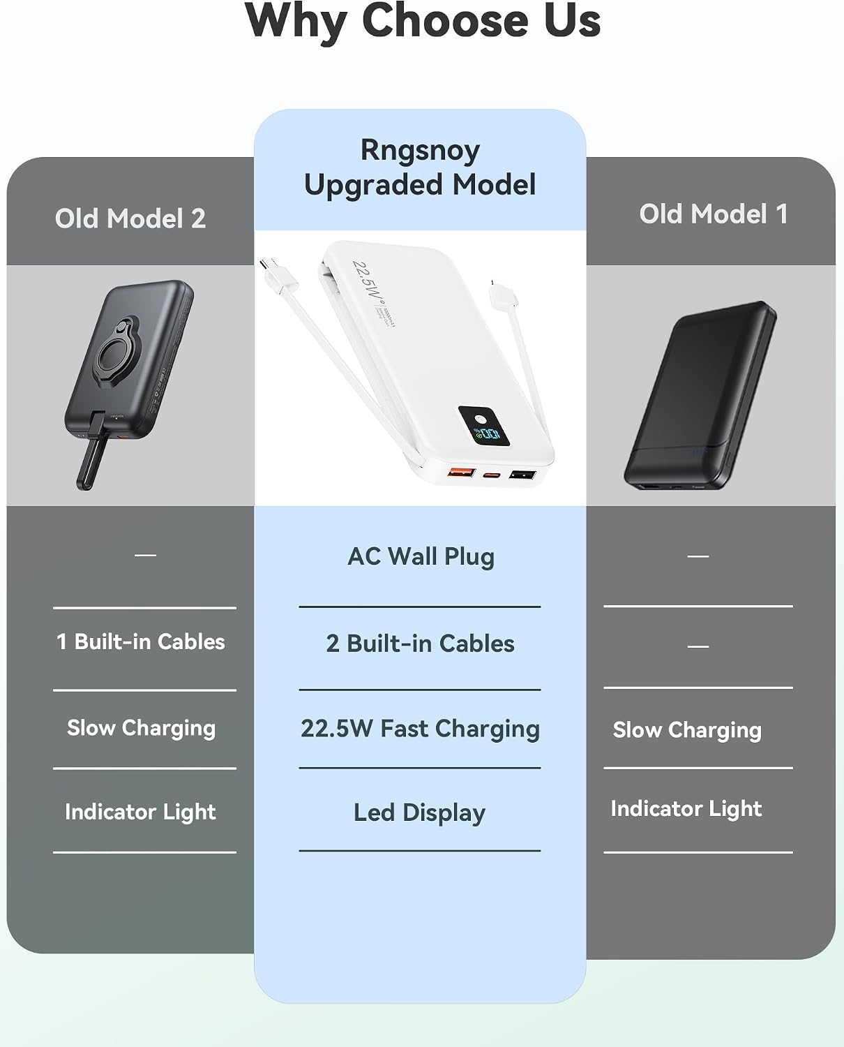 Cargador portátil Rngsnoy 12000mAh 22.5W con cable incorporado y en...