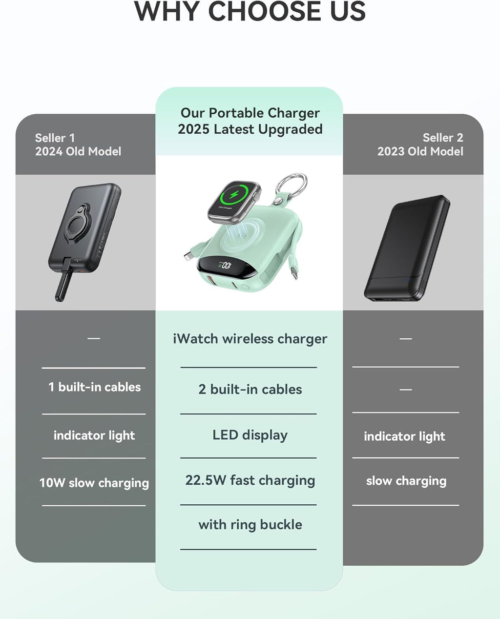 Cargador portátil, 10,000 mAh, 22,5 W, cargador de batería de carga...