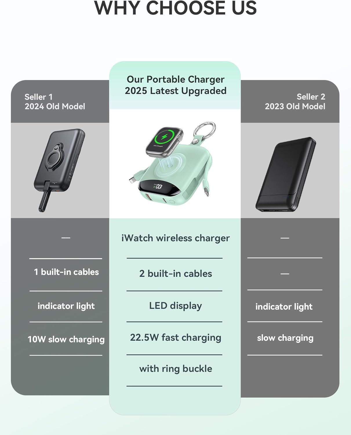 Cargador portátil, 10,000 mAh, 22,5 W, cargador de batería de carga...